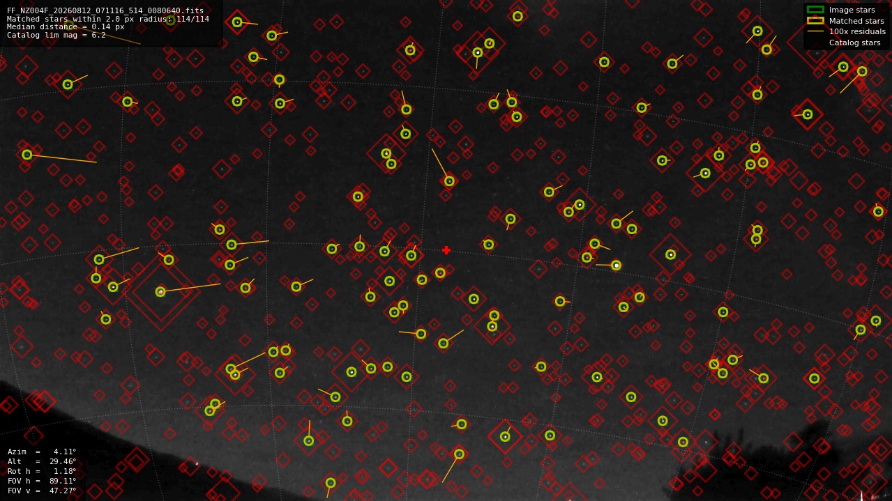 Astrometry report