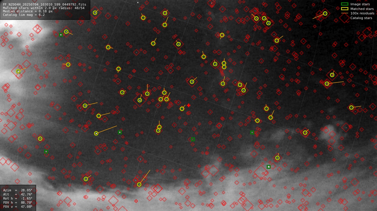 Astrometry report