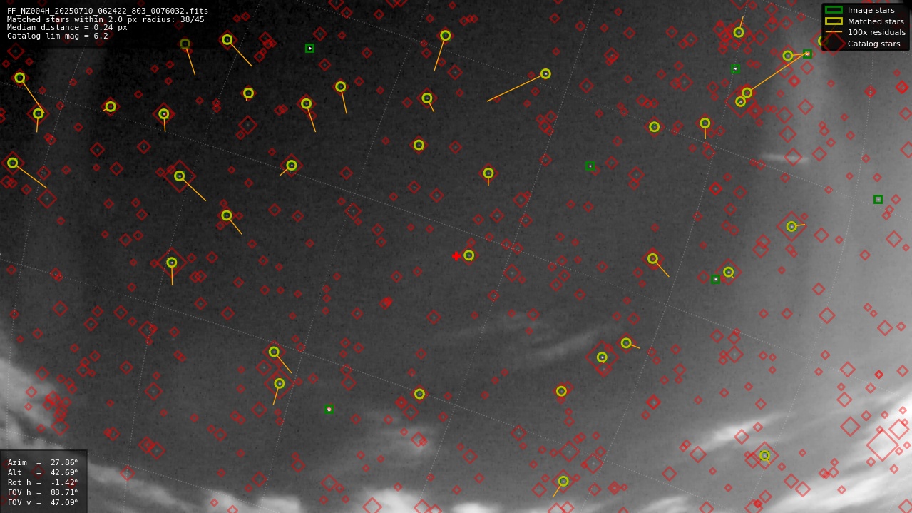 Astrometry report