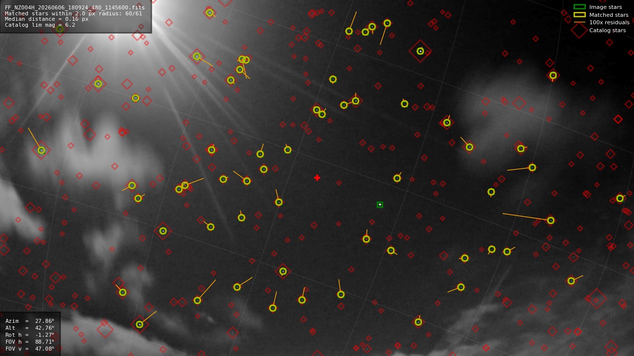 Astrometry report