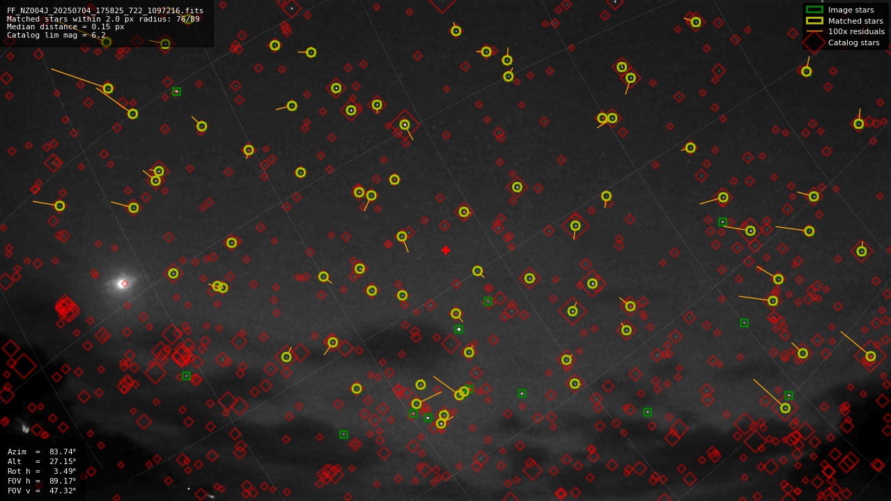 Astrometry report