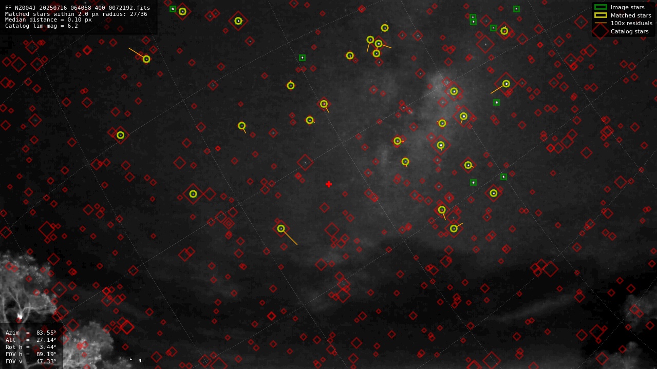 Astrometry report