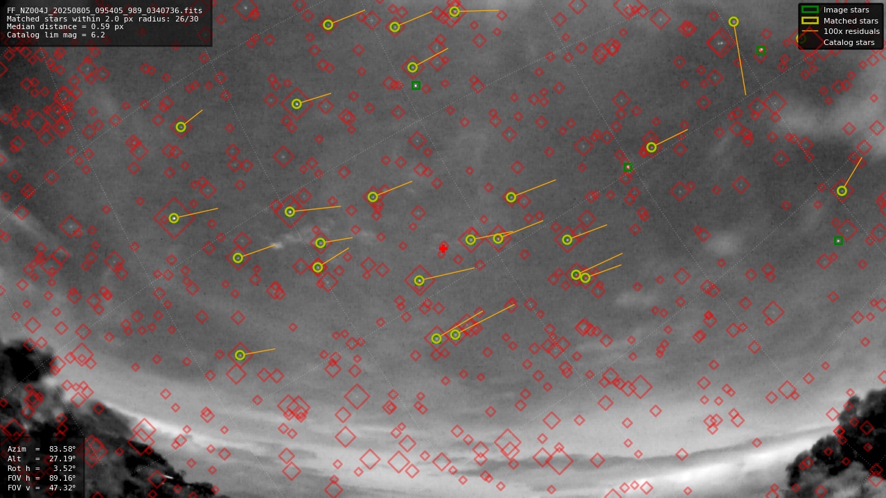 Astrometry report