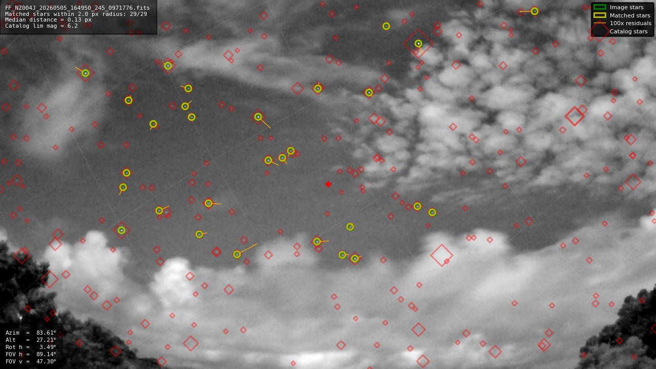 Astrometry report