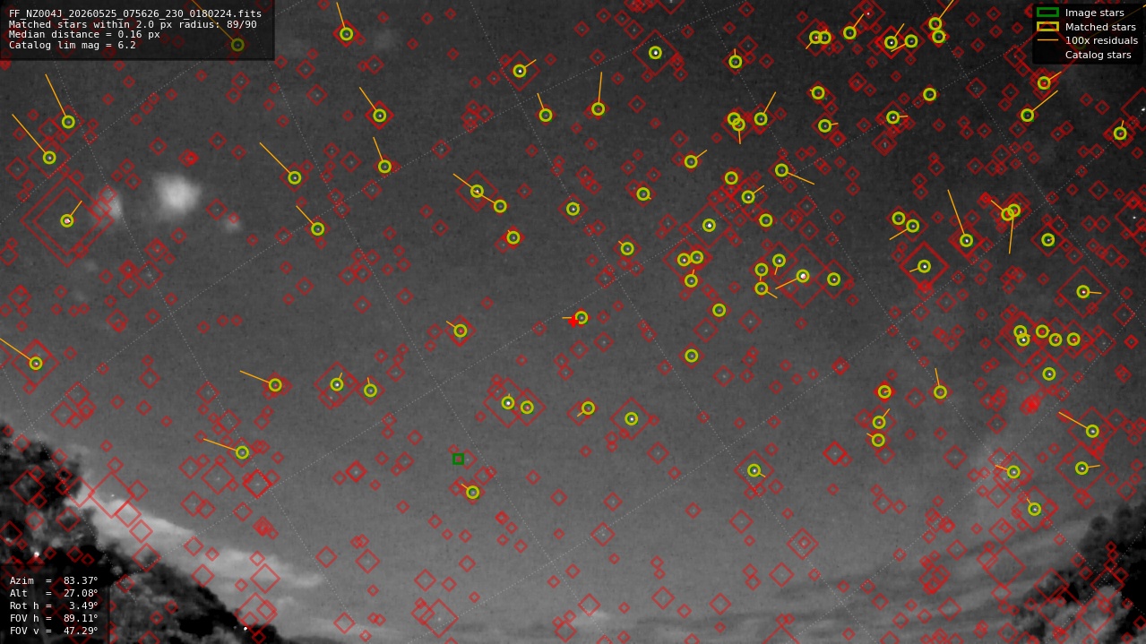 Astrometry report