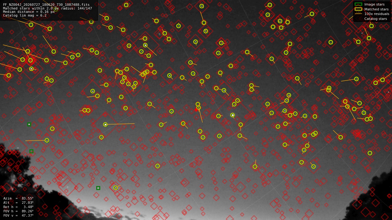 Astrometry report