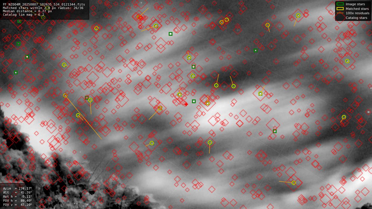 Astrometry report