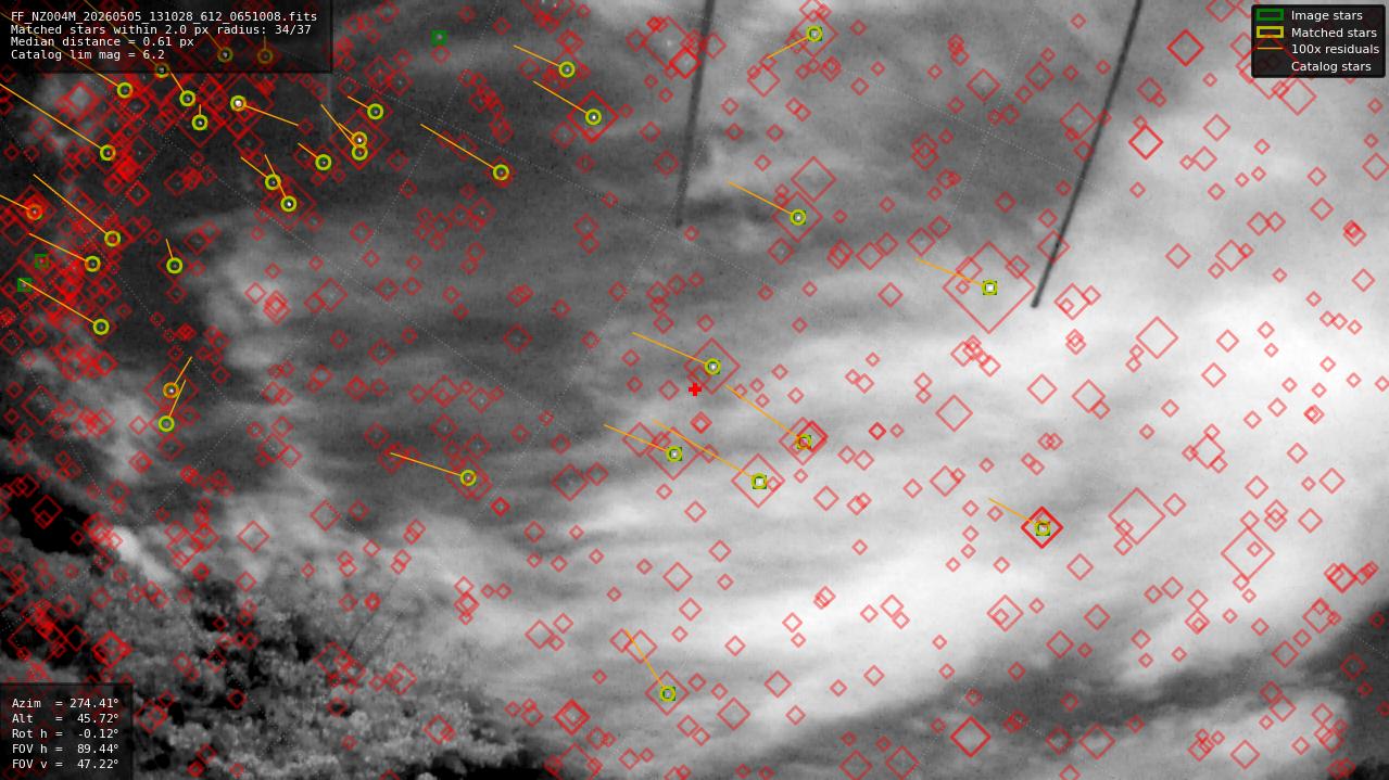 Astrometry report
