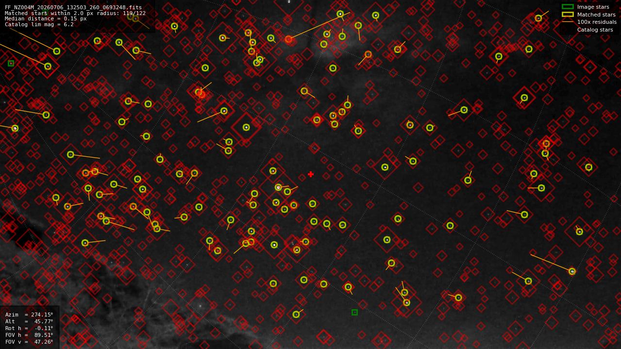 Astrometry report
