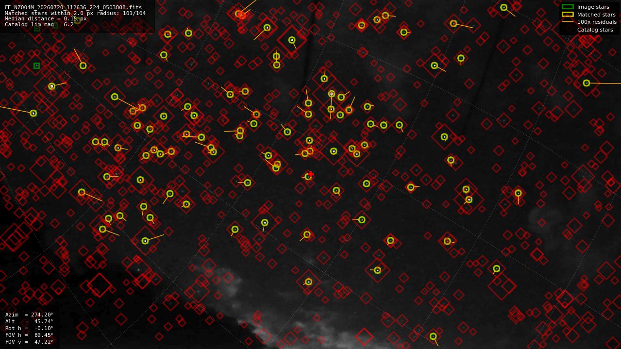 Astrometry report