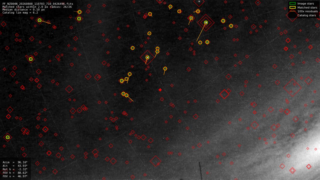 Astrometry report
