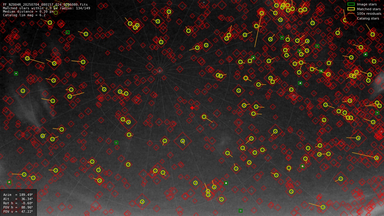 Astrometry report