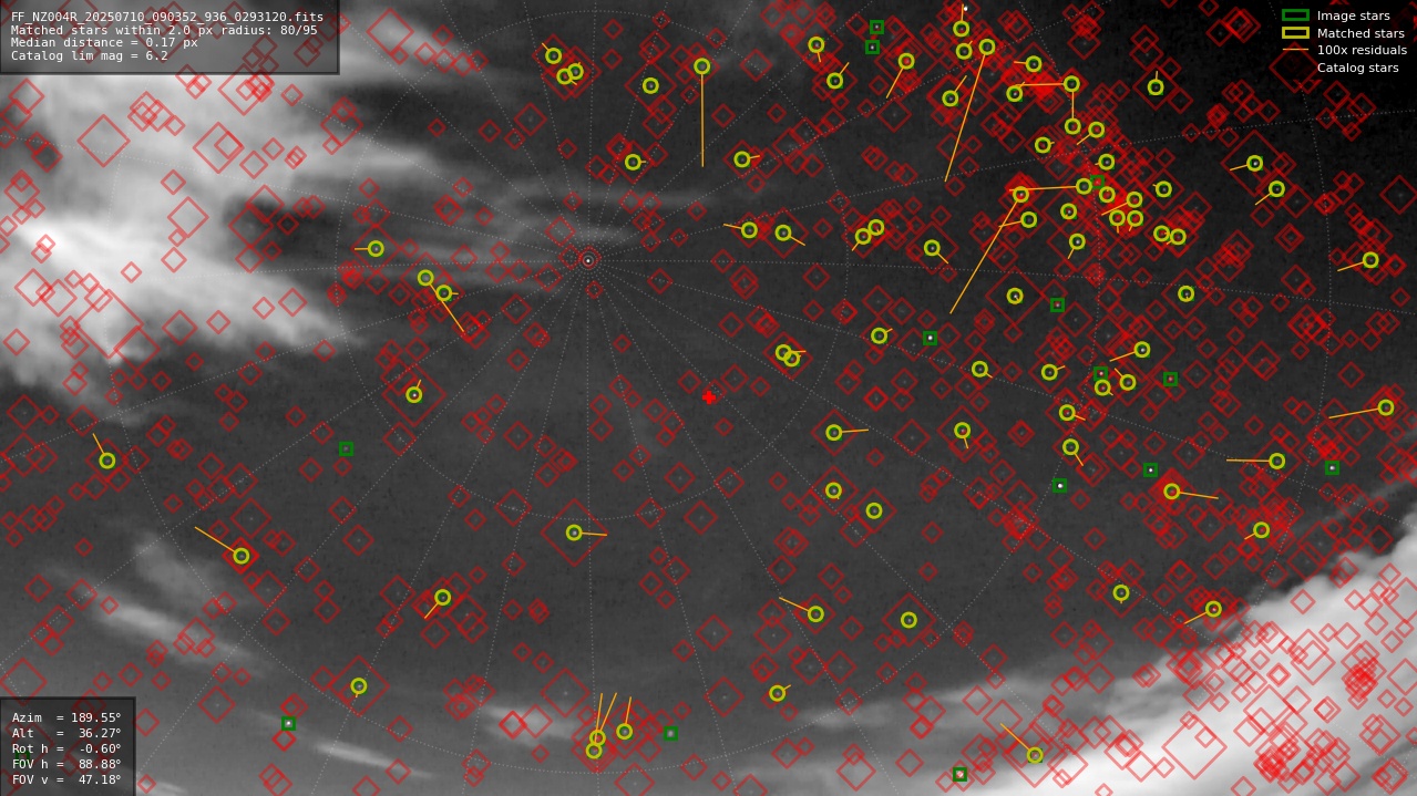Astrometry report