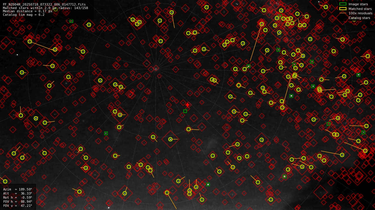 Astrometry report