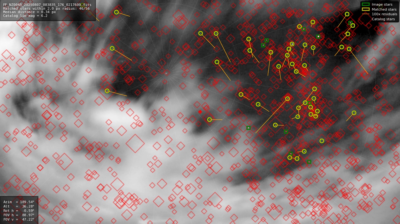 Astrometry report