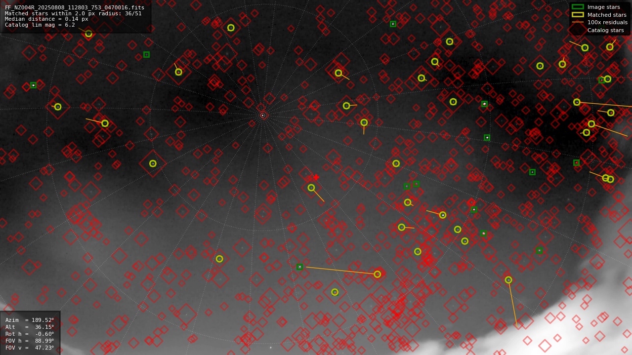 Astrometry report