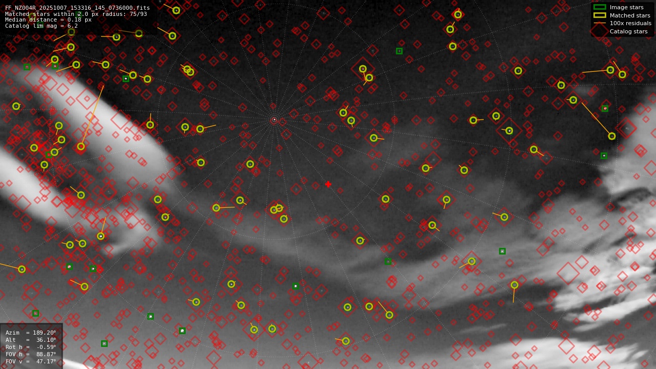 Astrometry report