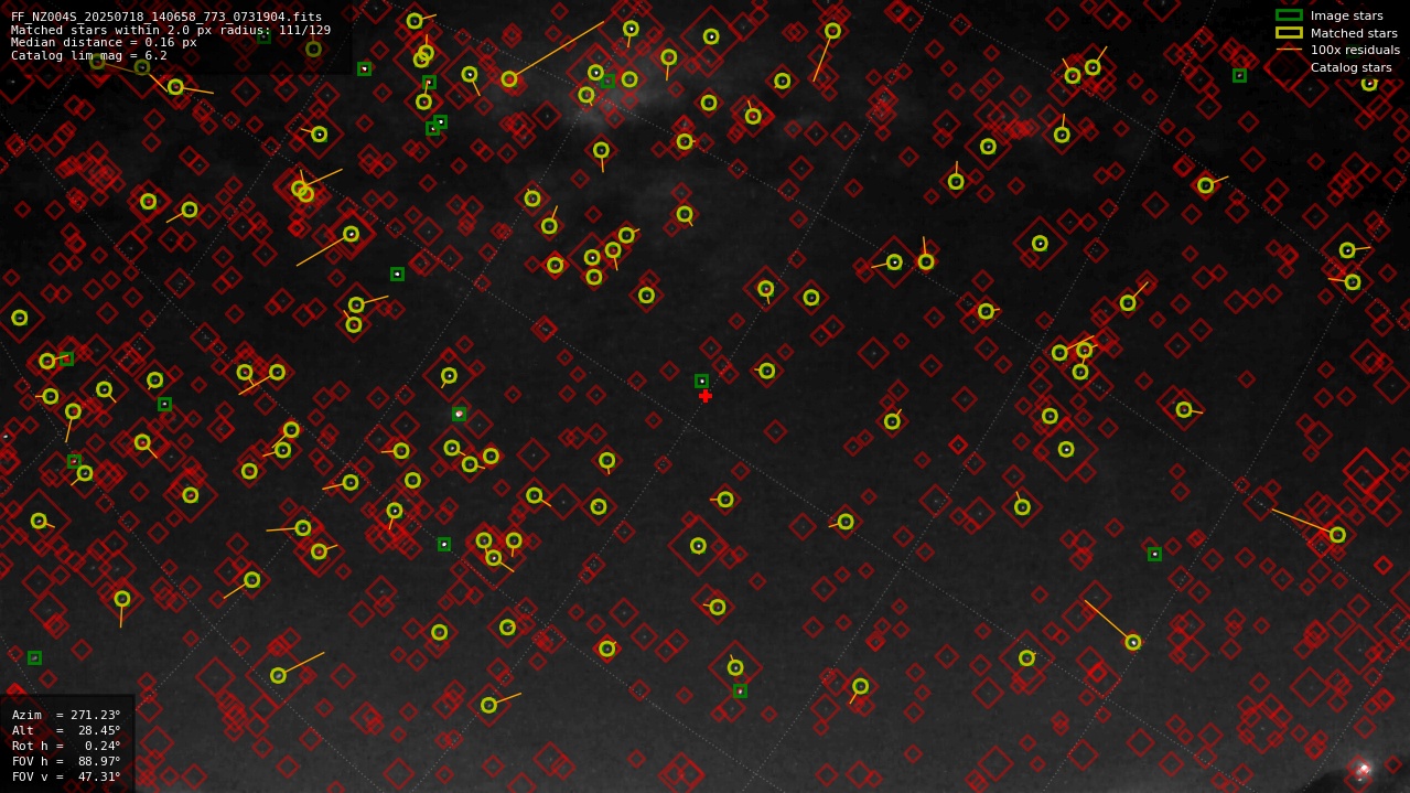 Astrometry report