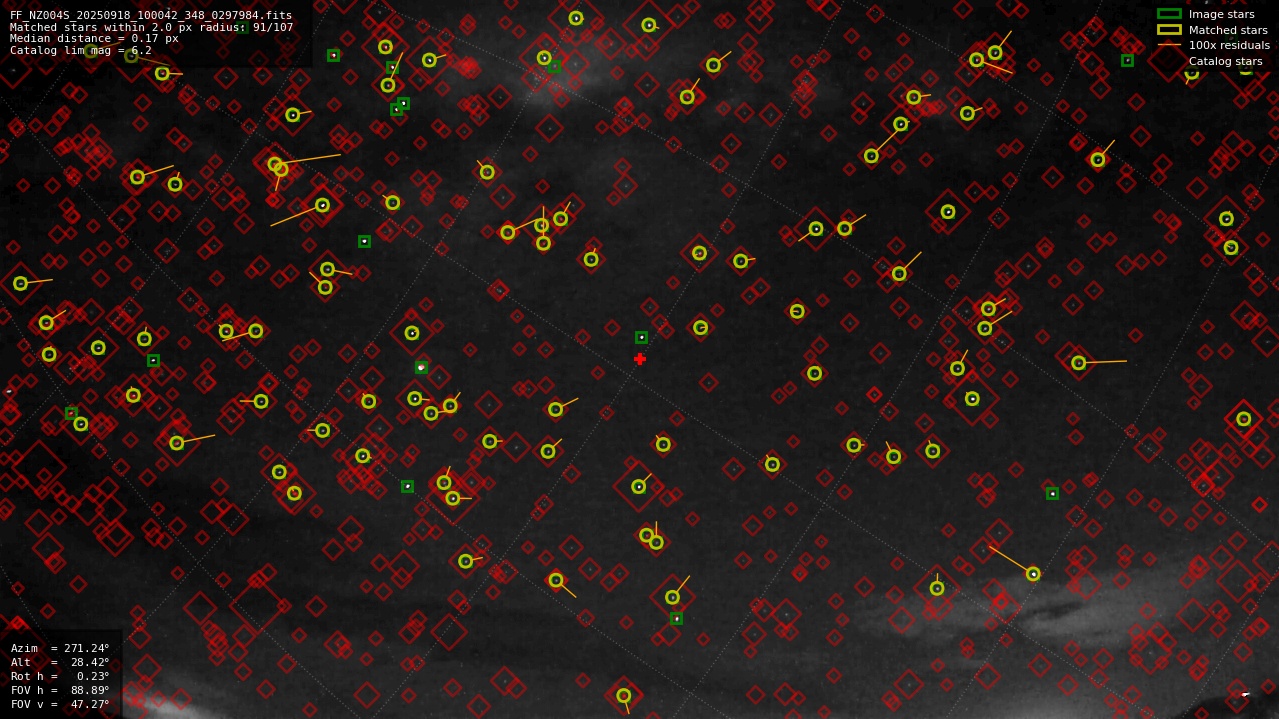 Astrometry report