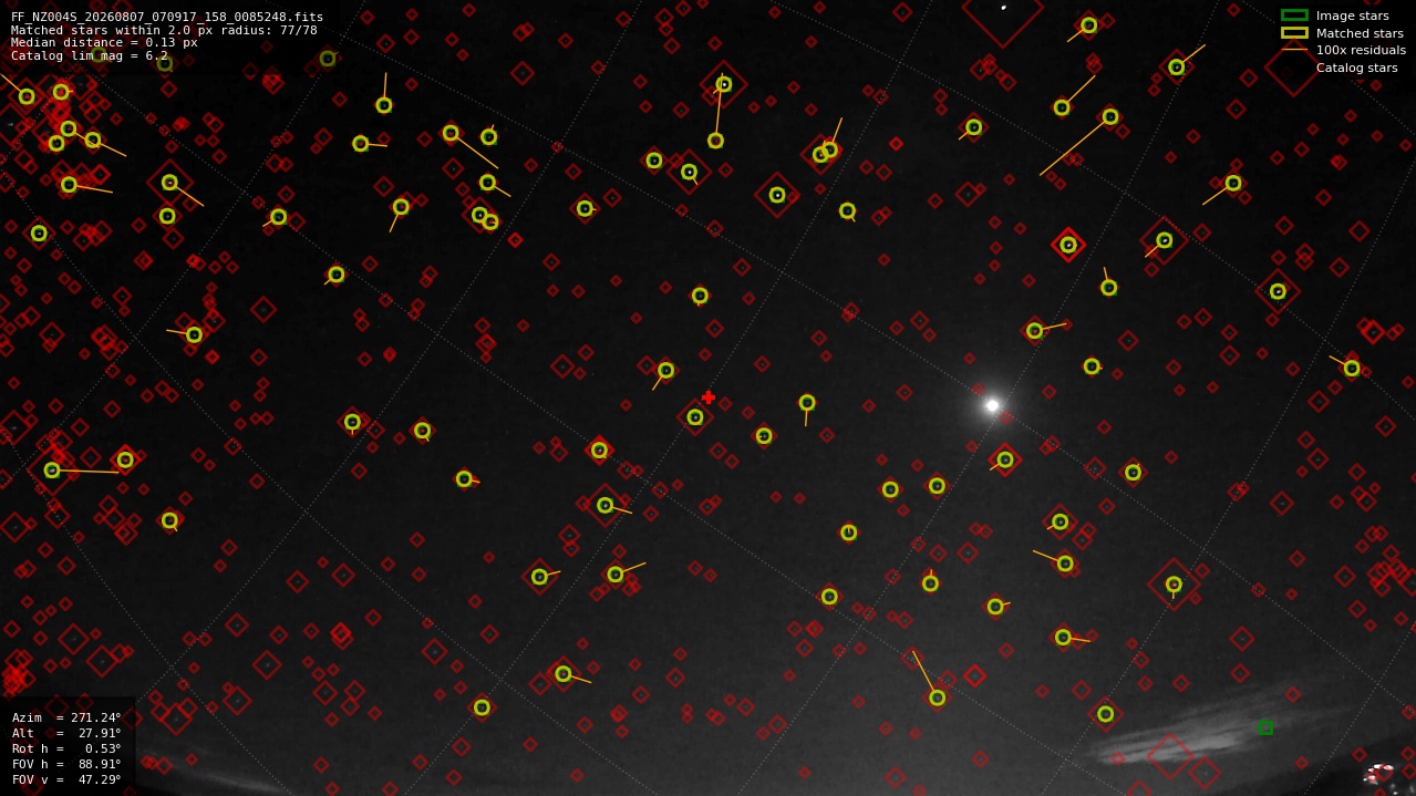 Astrometry report