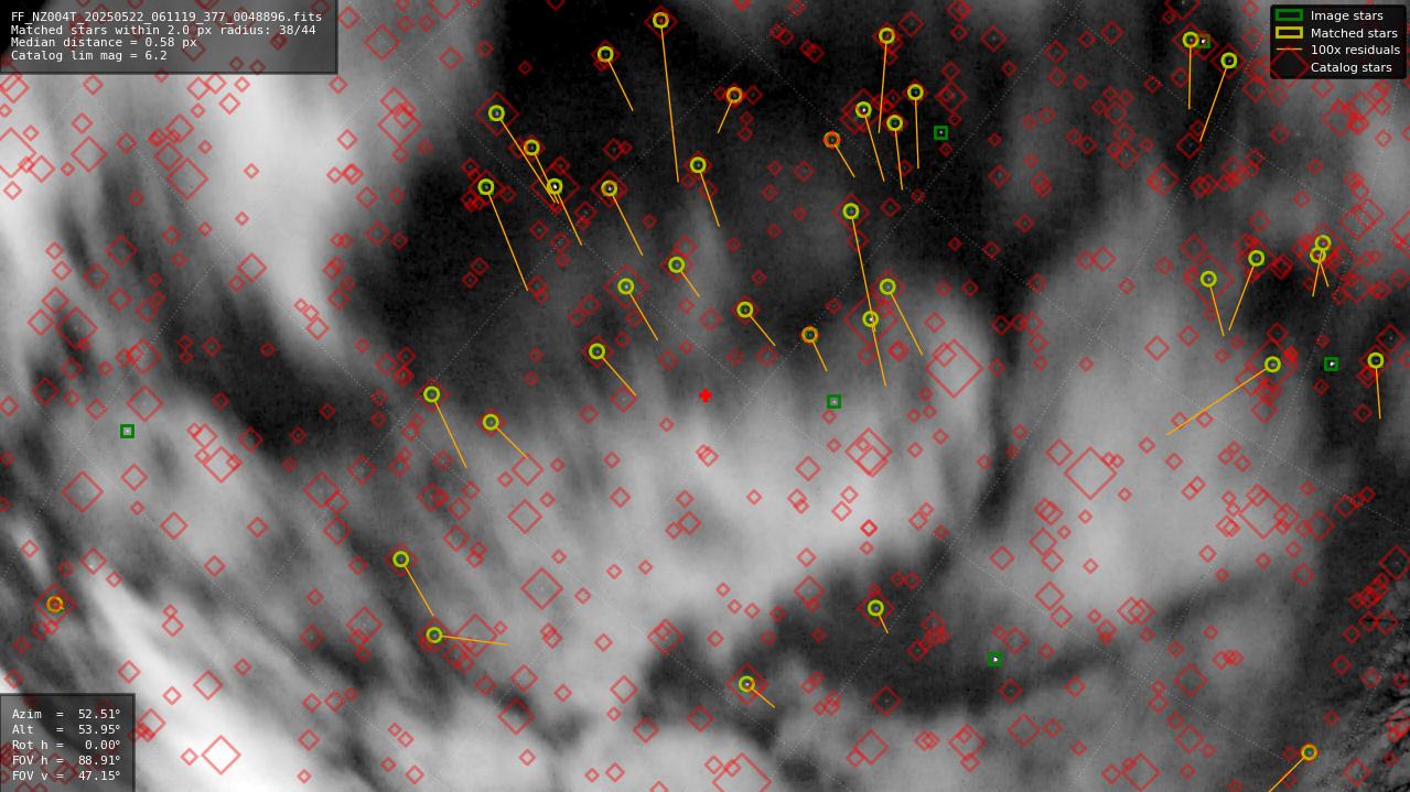 Astrometry report