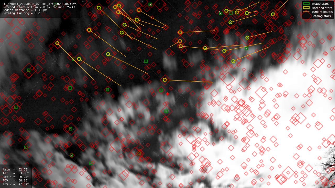 Astrometry report
