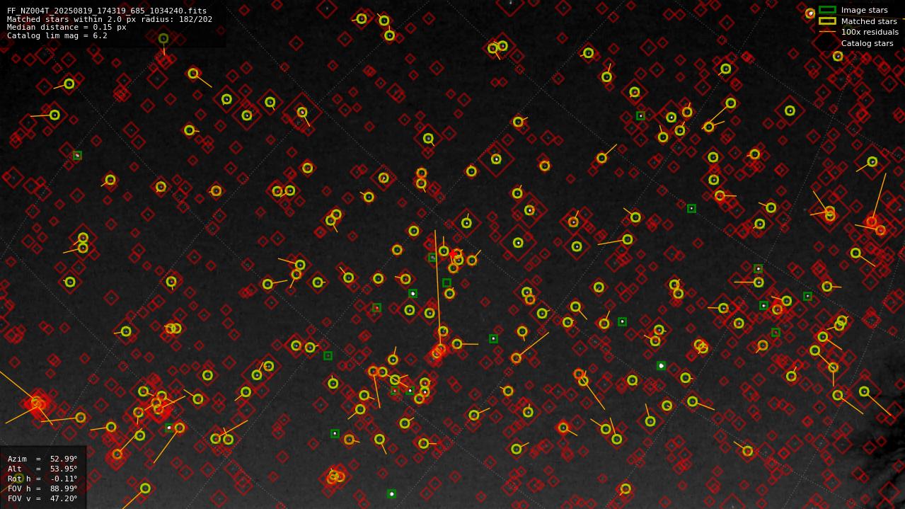 Astrometry report