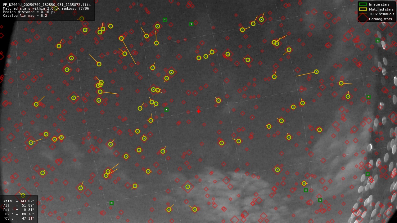 Astrometry report