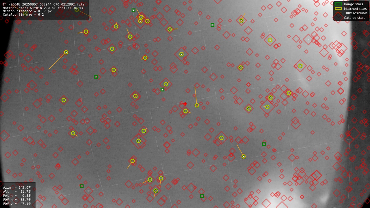 Astrometry report