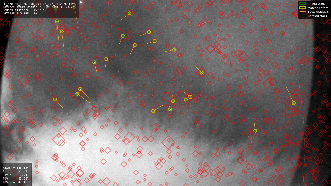 Astrometry report