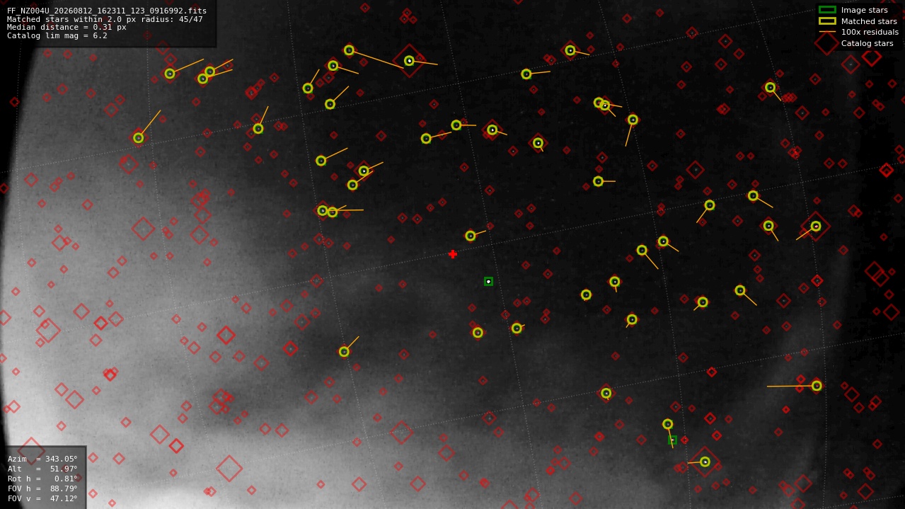 Astrometry report