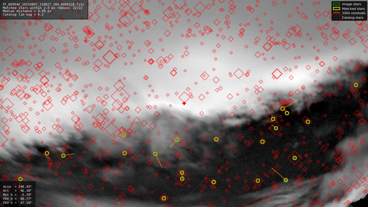 Astrometry report