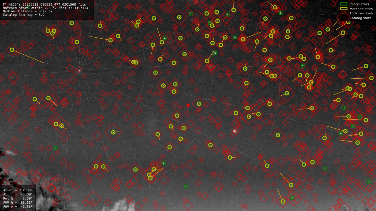Astrometry report