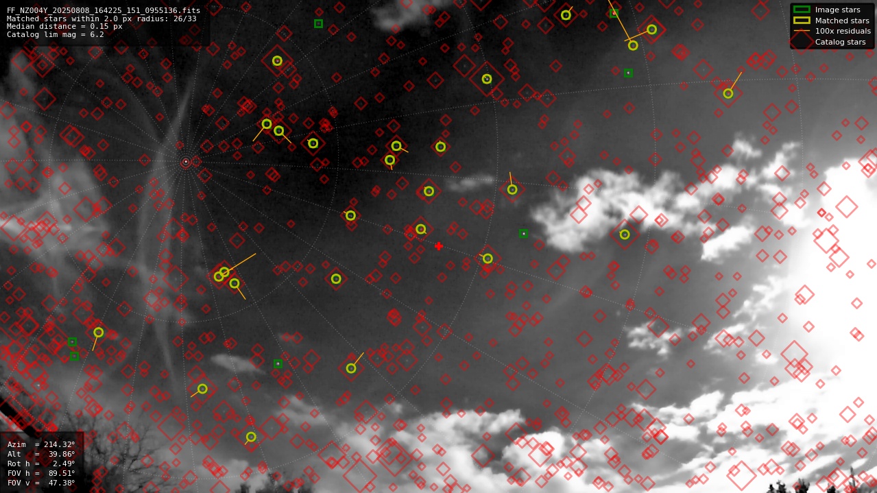 Astrometry report