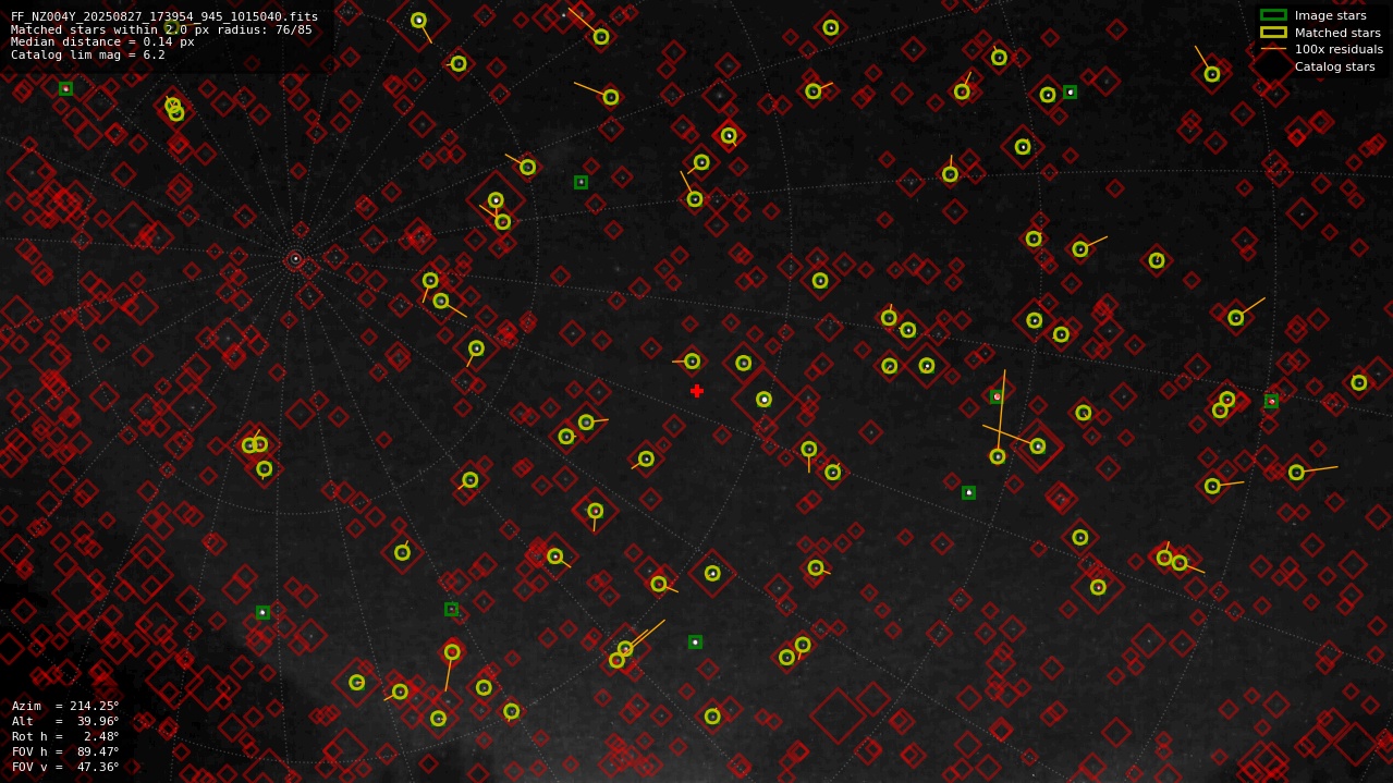 Astrometry report