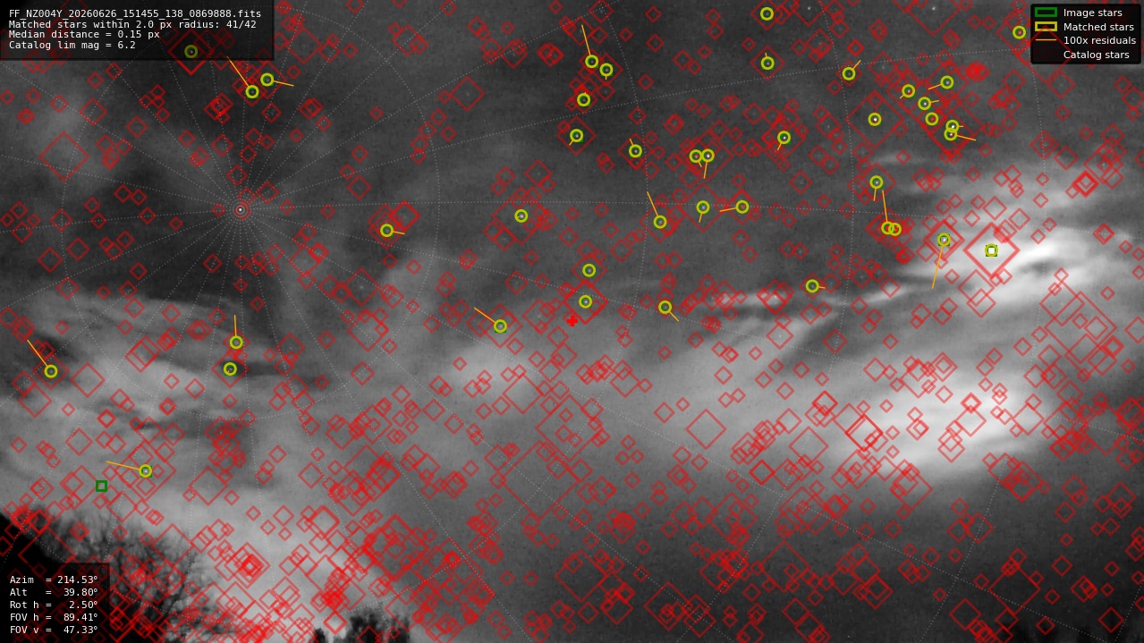 Astrometry report
