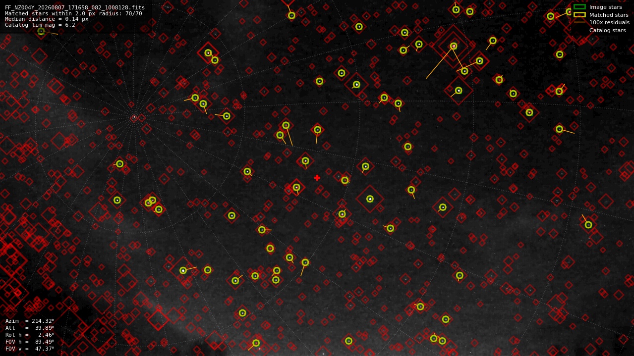 Astrometry report