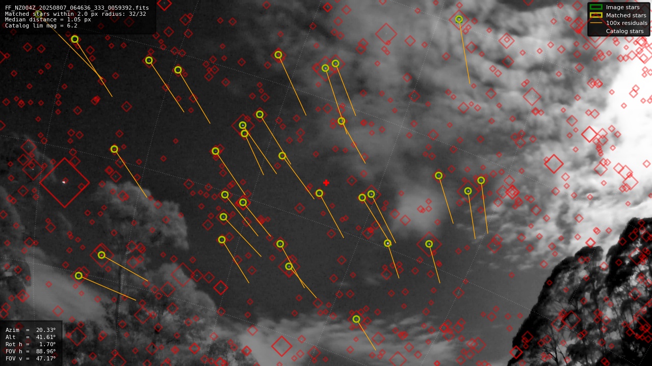 Astrometry report