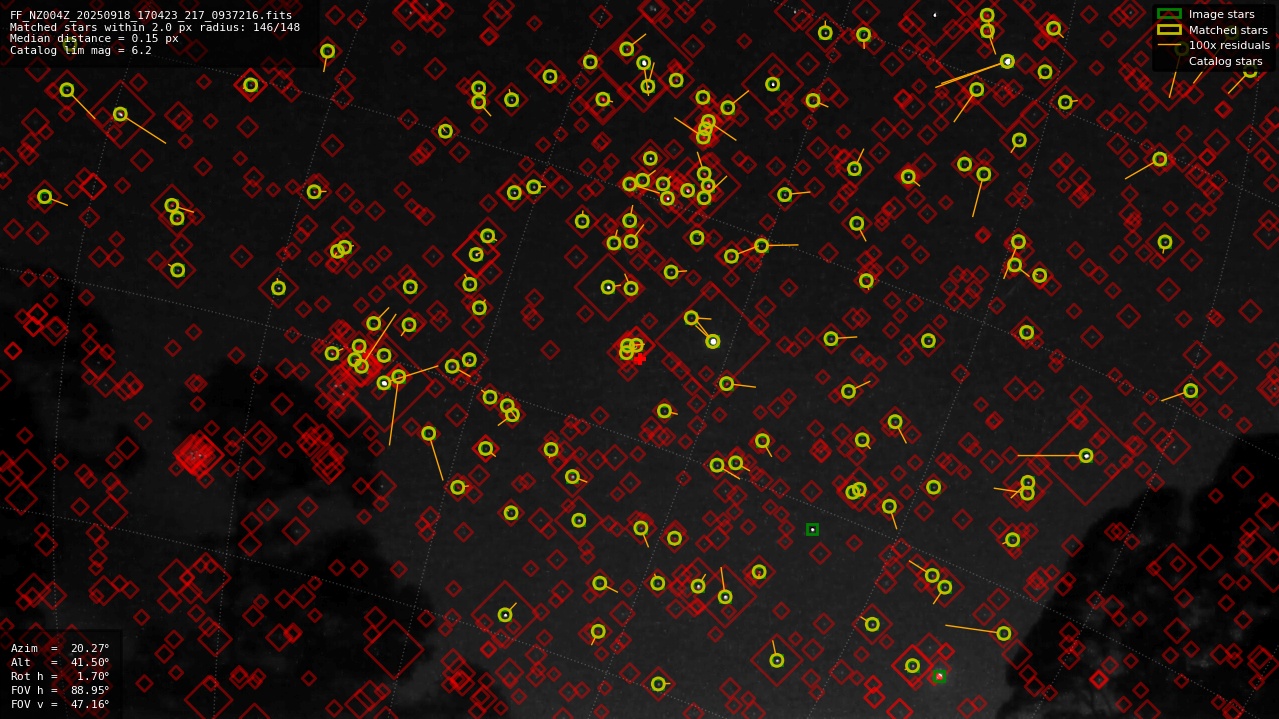 Astrometry report