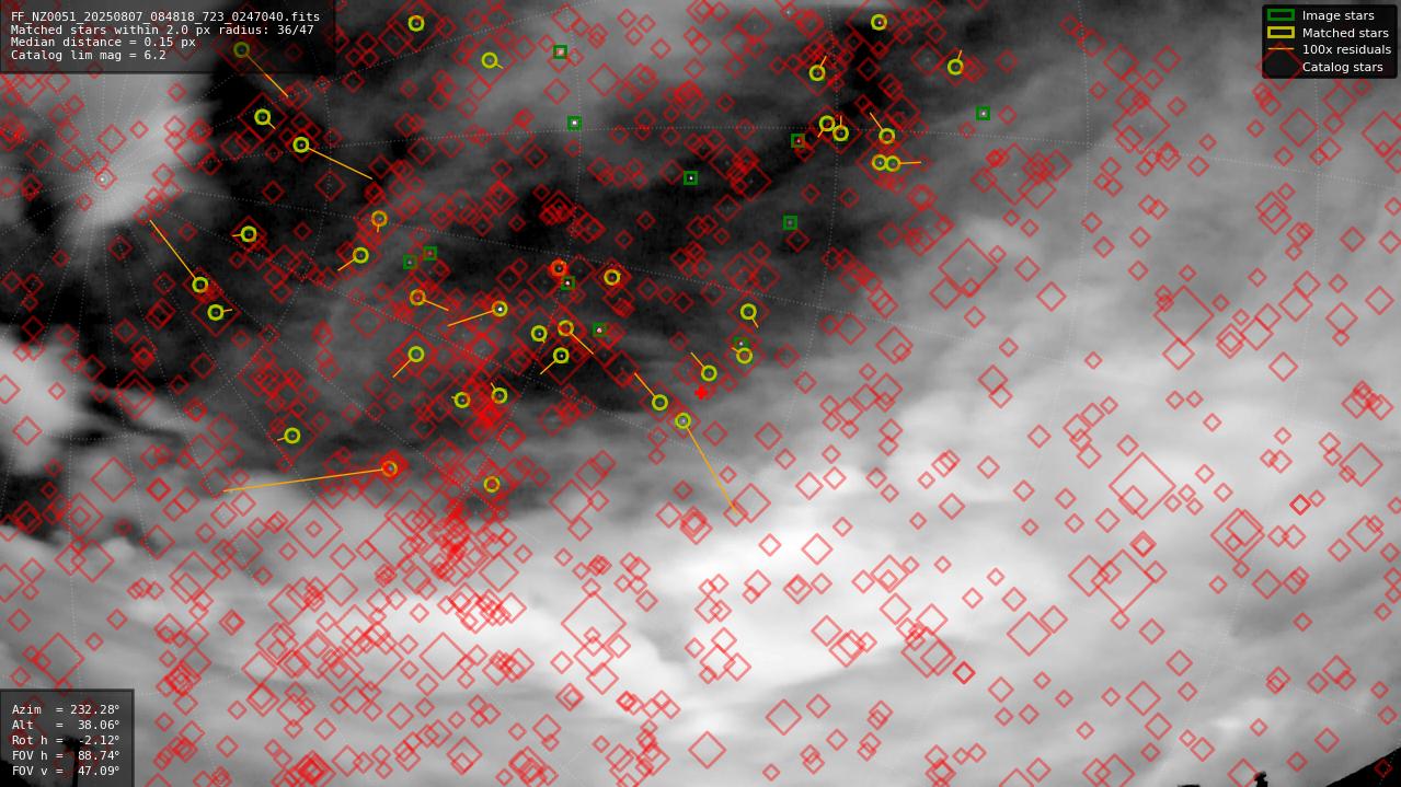 Astrometry report