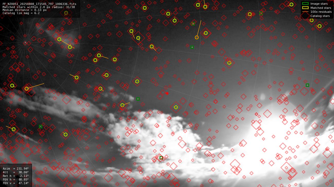 Astrometry report