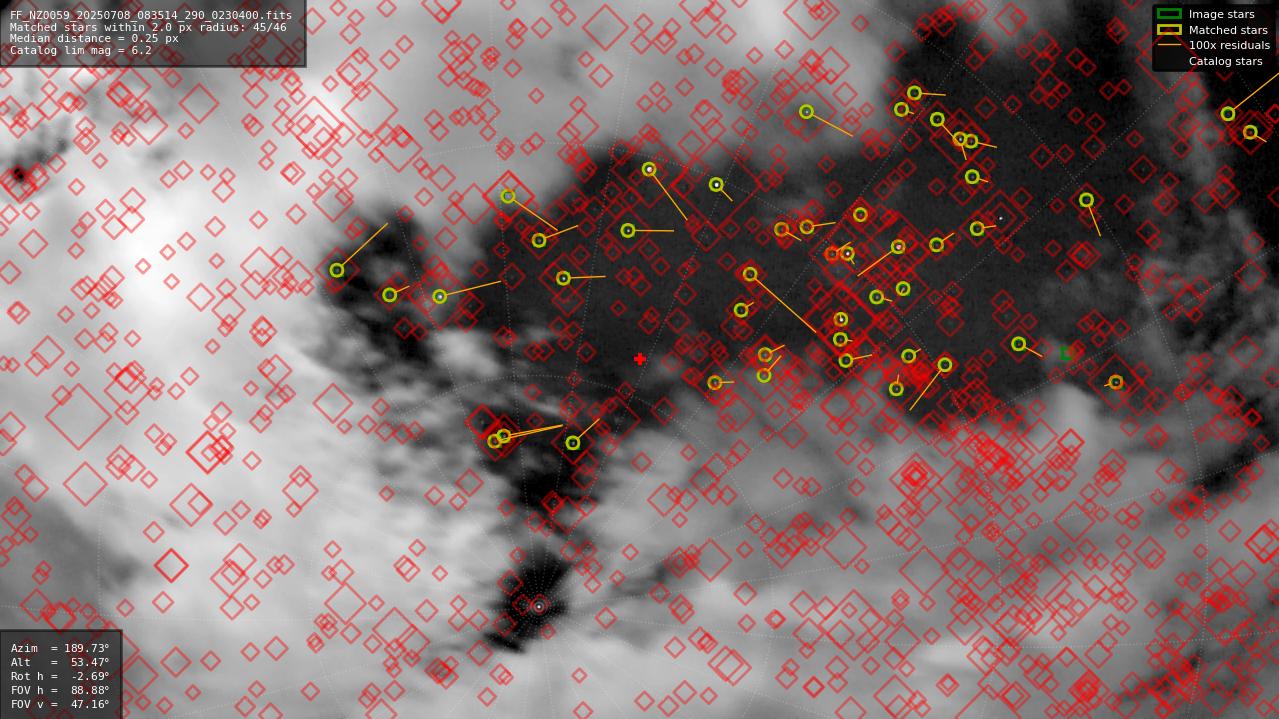 Astrometry report