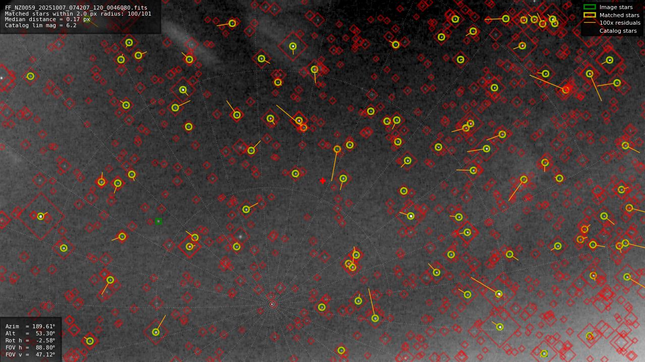 Astrometry report