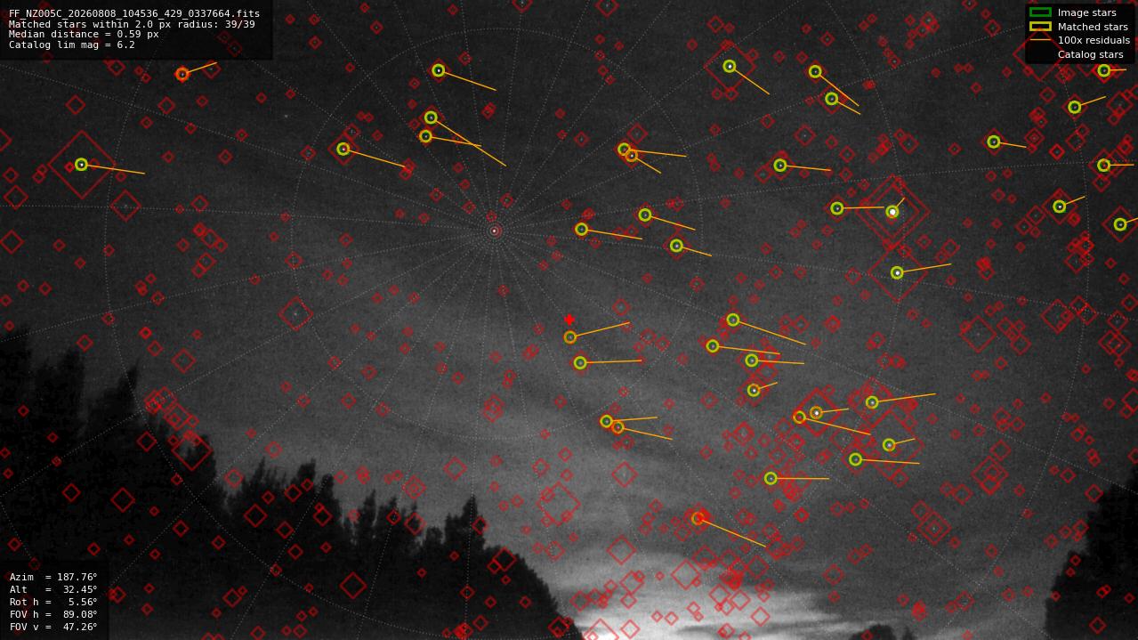 Astrometry report