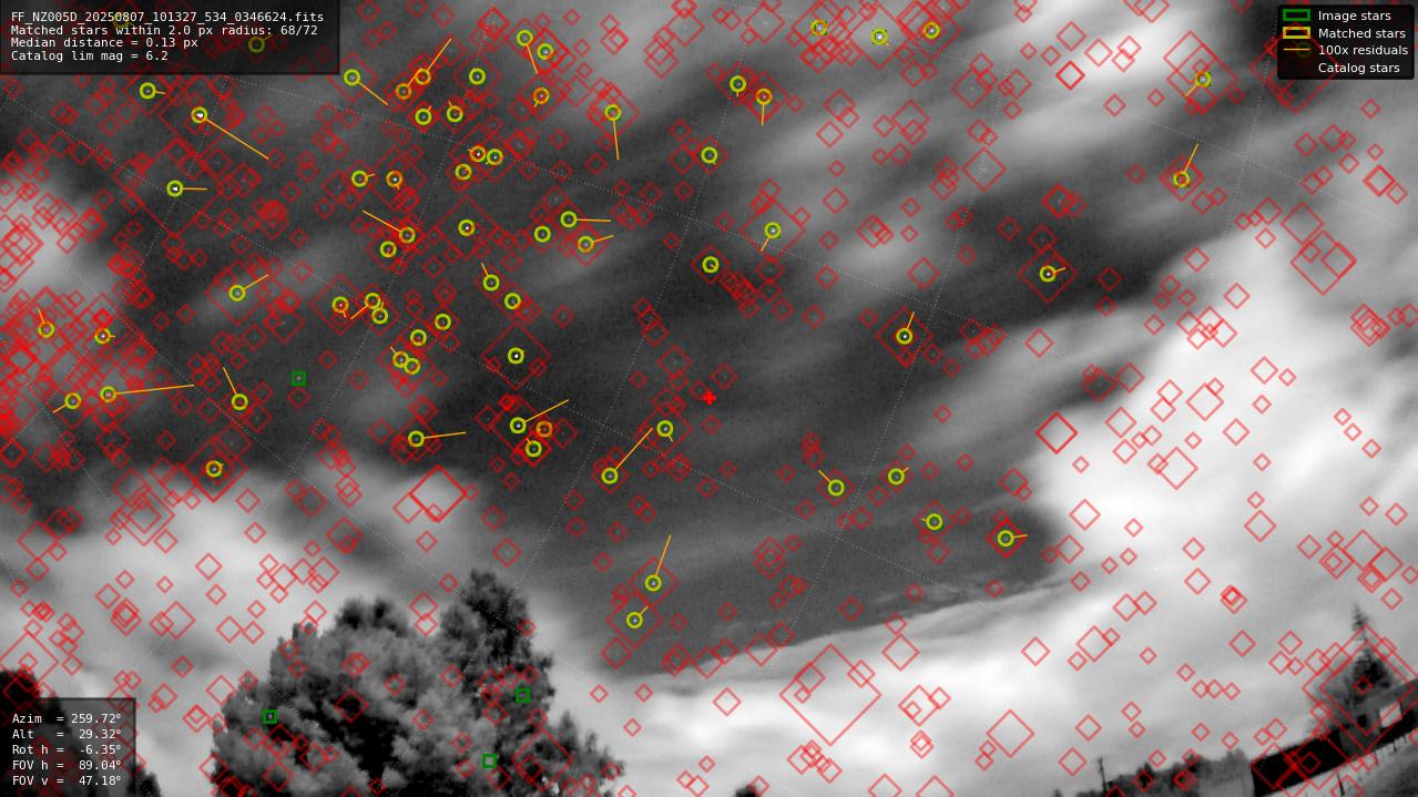 Astrometry report