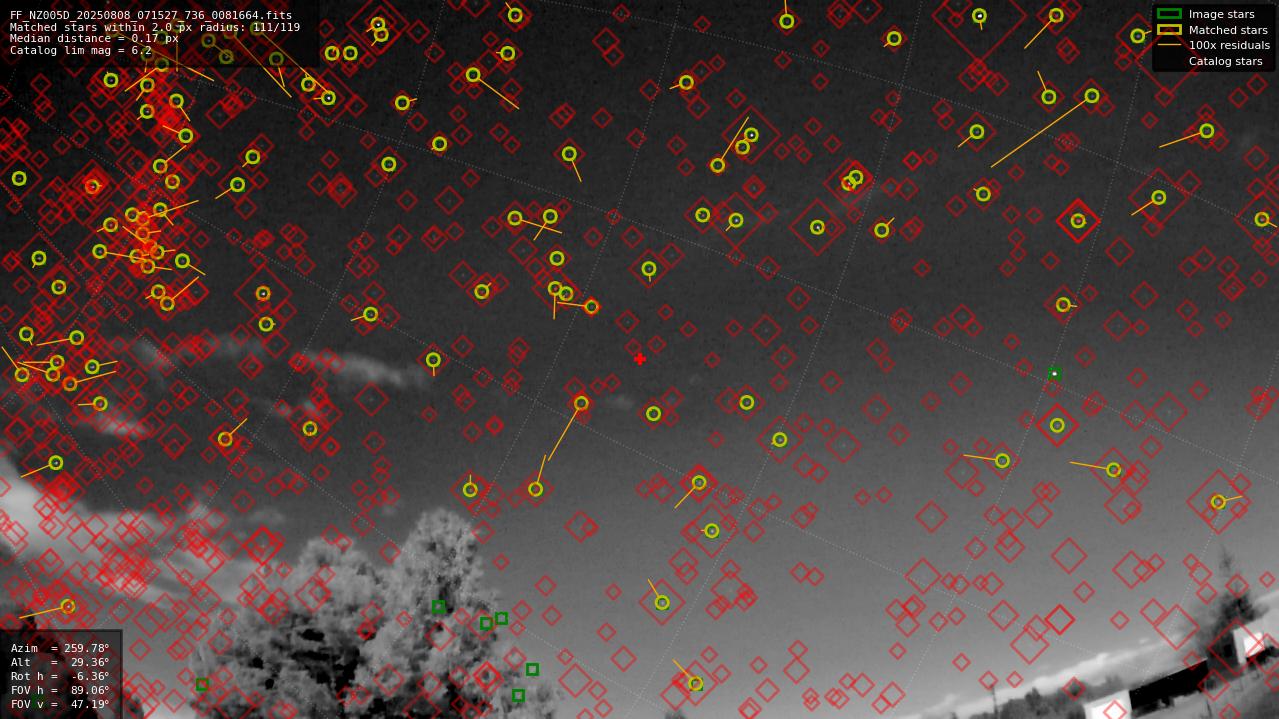 Astrometry report