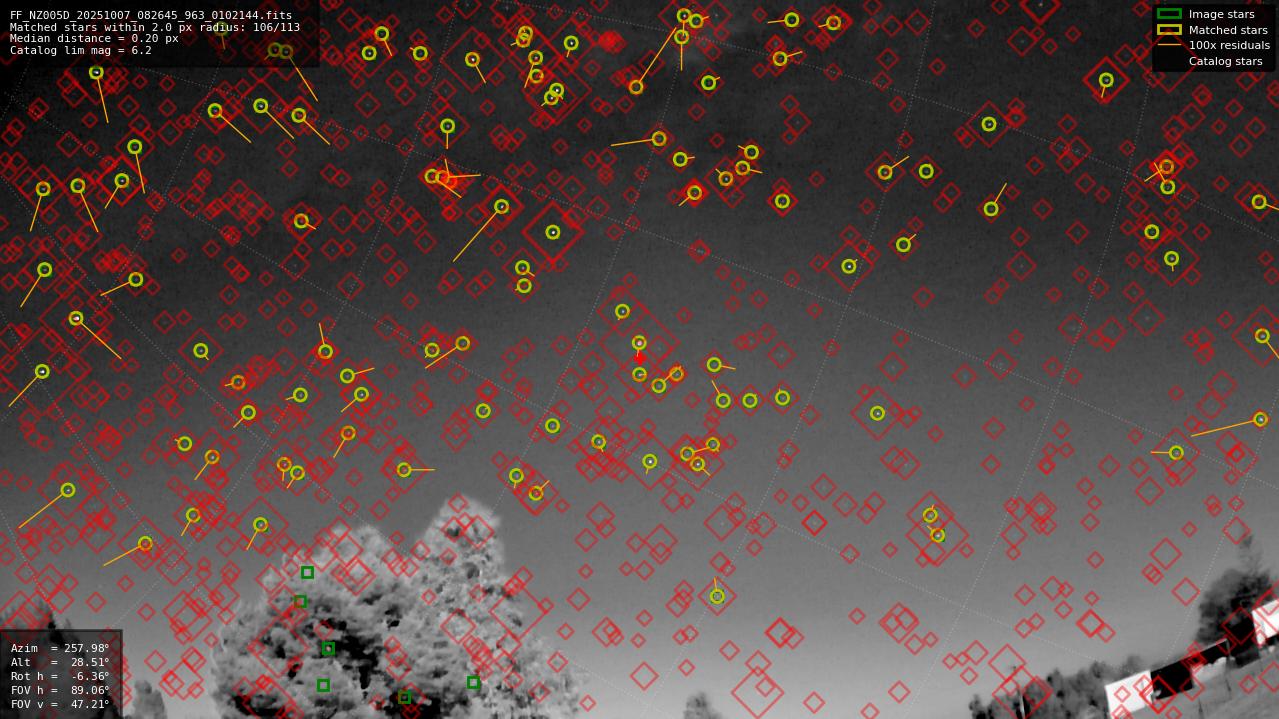 Astrometry report