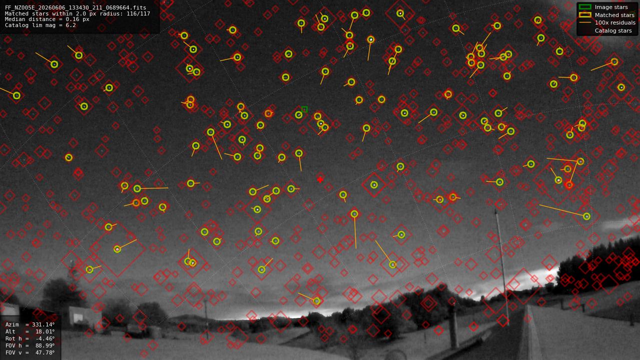 Astrometry report
