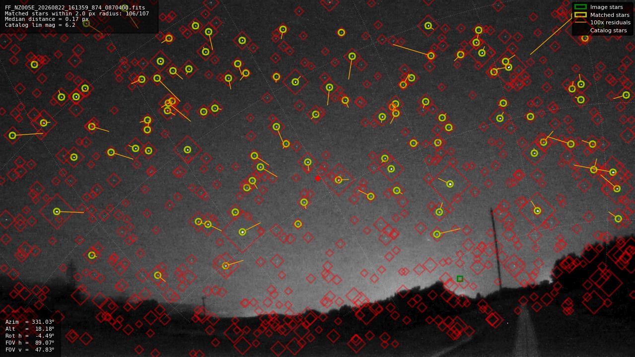 Astrometry report