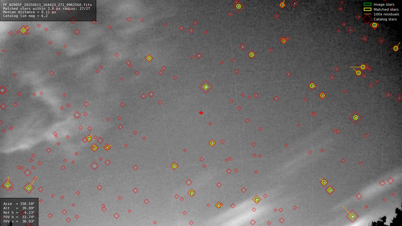Astrometry report